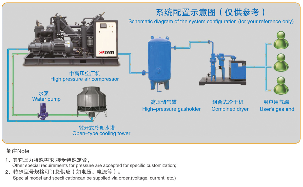 組合式冷凍干燥機(jī)