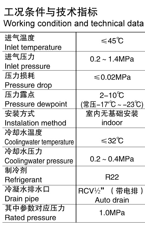 這是描述信息