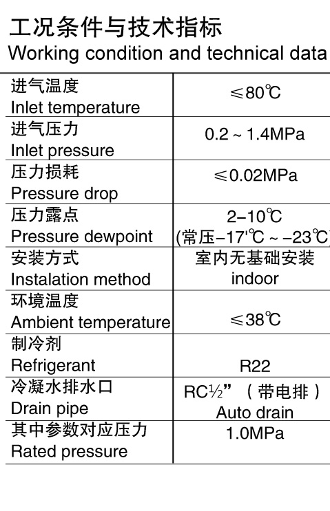這是描述信息