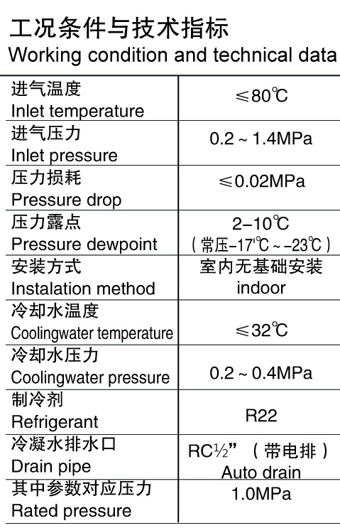 這是描述信息