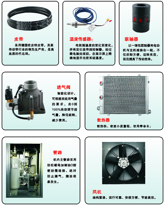 螺桿空壓機配件說明