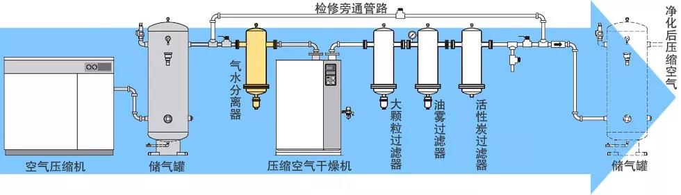 玉達空壓機是怎樣壓縮空氣的？